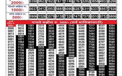 Everest Result Today Dear Lottery Result 2024 Maharashtra Gajlaxmi Weekly Lottery Result 31.08.25