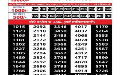 Maharashtra Mohini Weekly Lottery Result 03.08.25