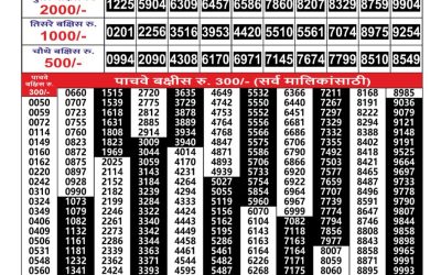 Maharashtra Gajlaxmi Weekly Lottery Result 03.08.25