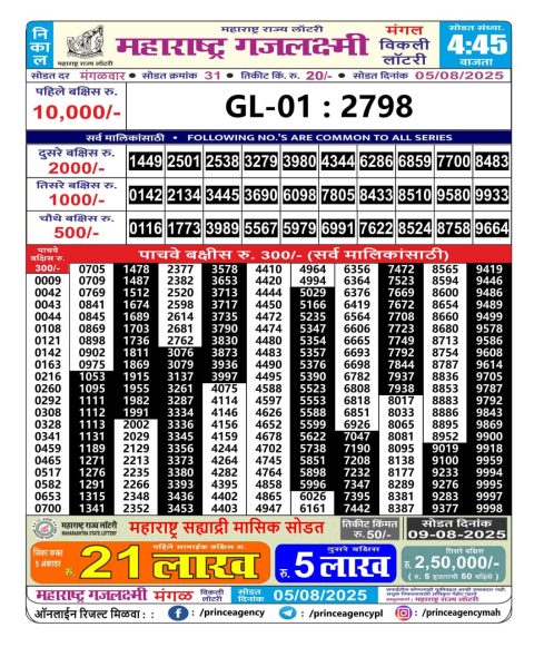 Everest Result Today Dear Lottery Chart