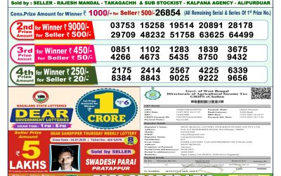 Everest Result Today Dear Lottery Result 2024 Dear Lottery 1pm Result 04.08.25