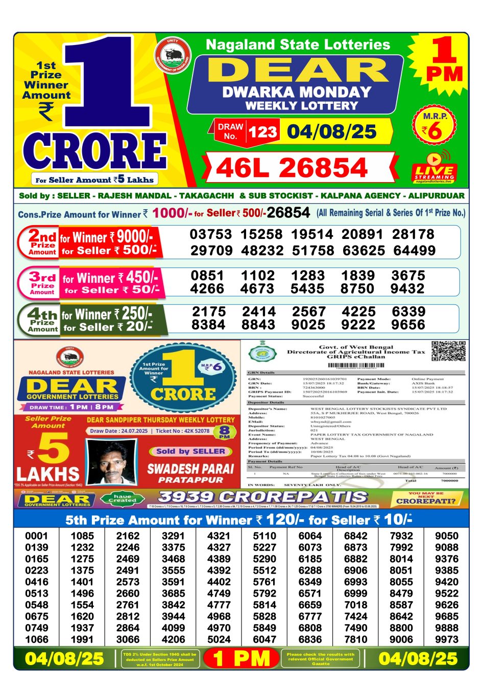 Everest Result Today Dear Lottery Chart