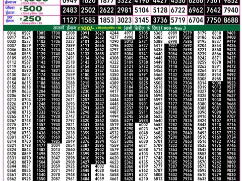 Everest Result Today Dear Lottery Chart