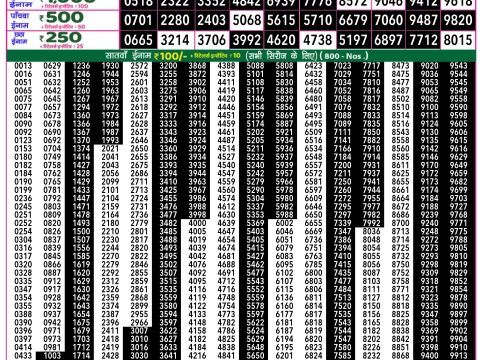 Everest Result Today Dear Lottery Chart