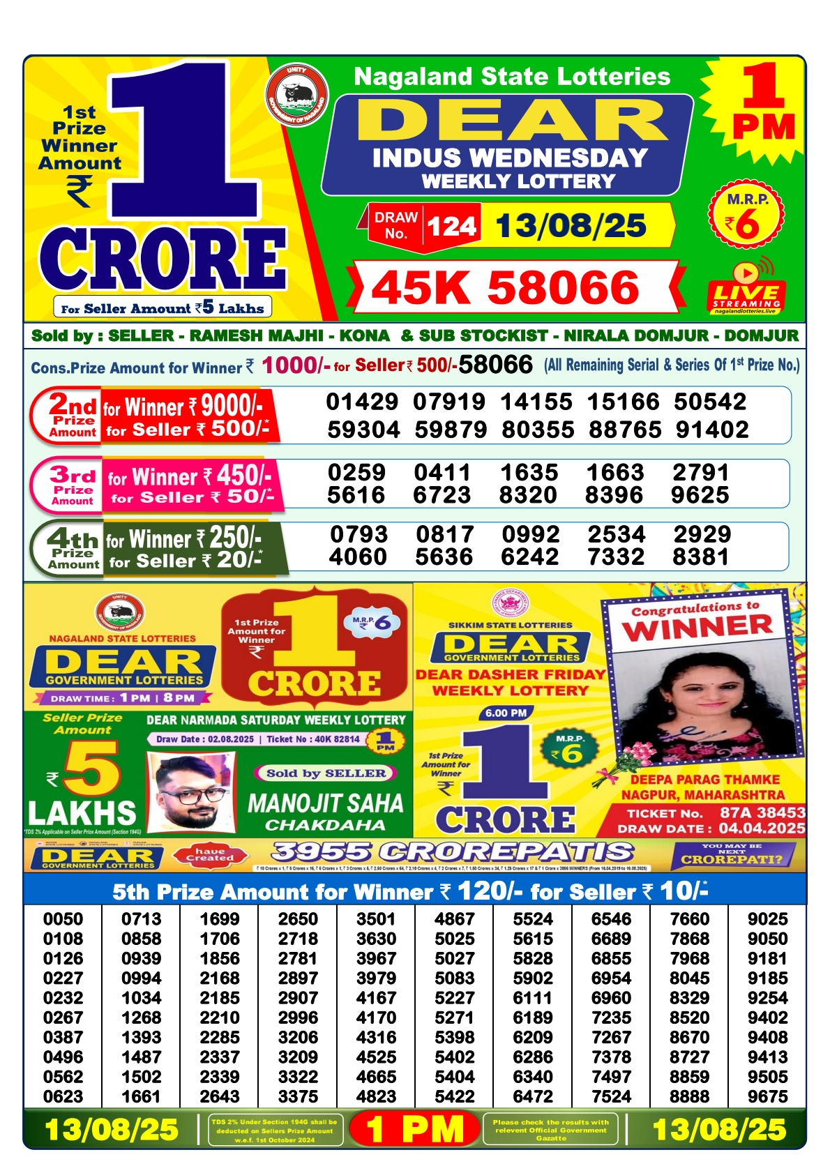 Everest Result Today Dear Lottery Chart
