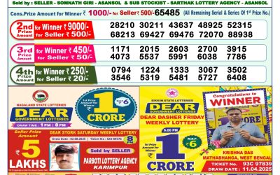 Dear Lottery 1pm Result 14.08.25