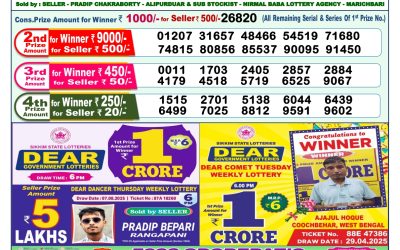 Dear Lottery 1pm Result 20.08.25