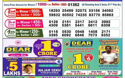 Dear Lottery 6pm Result 24.08.25