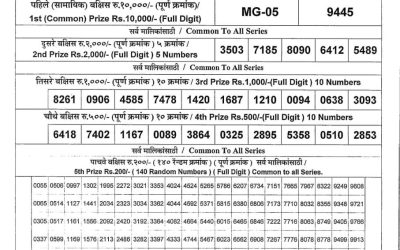 Maharashtra Ganesh Laxmi Weekly Lottery Result 01.09.25