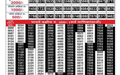 Everest Result Today Dear Lottery Result 2024 Maharashtra Gajlaxmi Weekly Lottery Result 01.09.25
