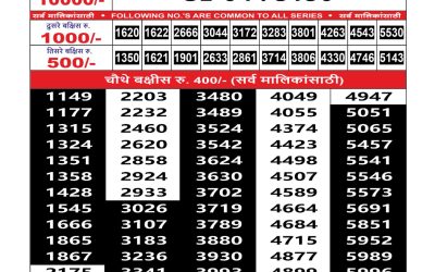 Maharashtra Sahyadri Weekly Lottery Result 01.09.25