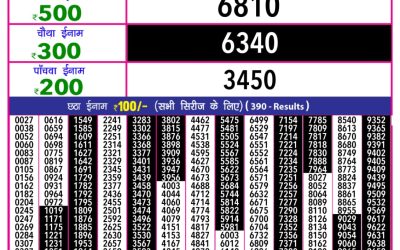 Everest Result Today Dear Lottery Result 2024 Rajshree 10 Evening Lottery 5.40pm Result 01.09.25