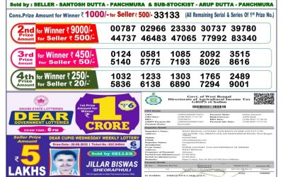 Dear Lottery 6pm Result 01.09.25