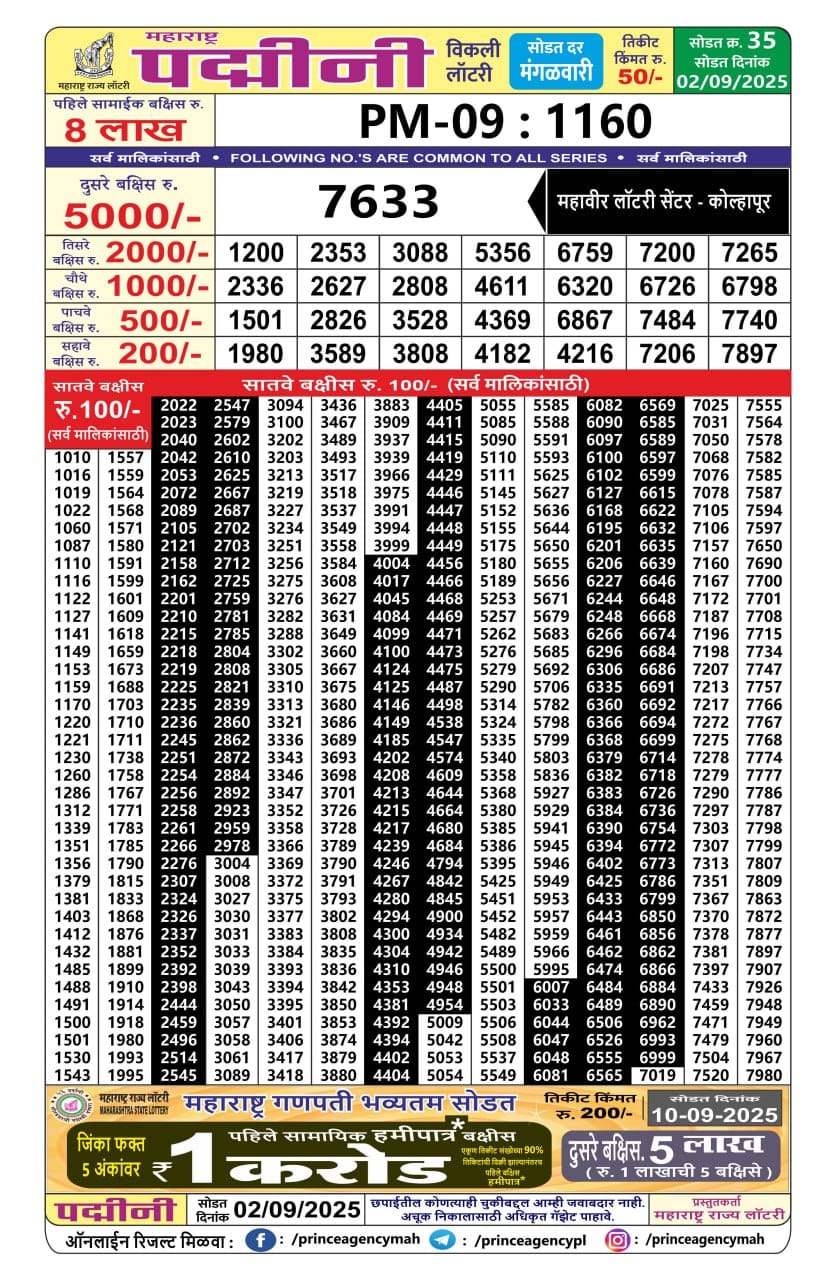 Everest Result Today Dear Lottery Chart