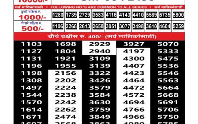Maharashtra Sahyadri Lottery Result 02.09.25