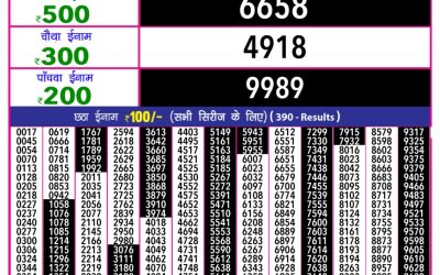 Rajshree 10 Evening Lottery 5.40pm Result 02.09.25