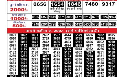 Maharashtra Ganesh Laxmi Lottery Result 03.09.25