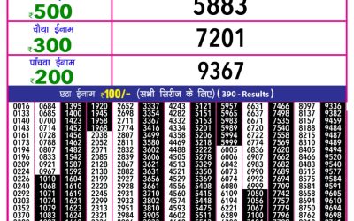 Rajshree 10 Evening Weekly Lottery 5.40pm Result 03.09.25