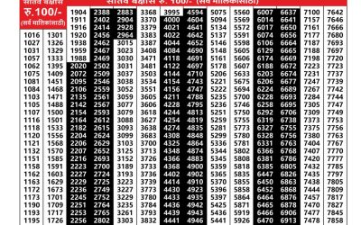 Maharashtra Akarshak Weekly Lottery Result 04.09.25