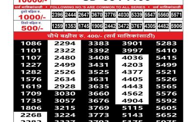Maharashtra Sahyadri Lottery Result 04.09.25