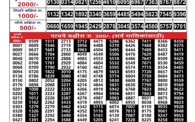 Maharashtra Gajlaxmi Lottery Result 04.09.25