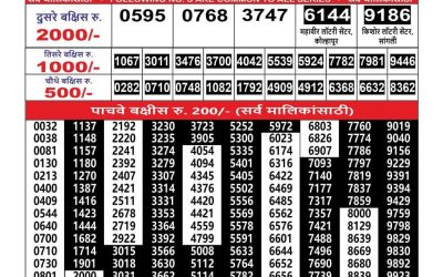 Everest Result Today Dear Lottery Result 2024 Maharashtra Ganesh Laxmi Lottery Result 04.09.25