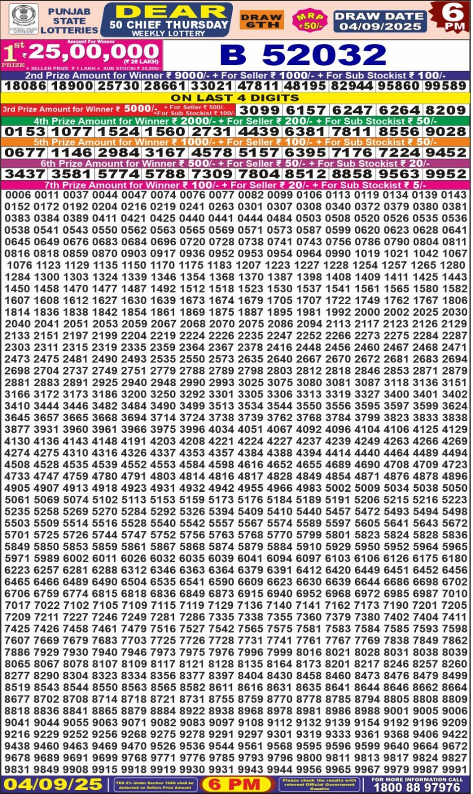 Everest Result Today Dear Lottery Chart