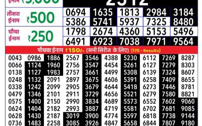 Rajshree Daily Lottery 8pm Result 05.09.25