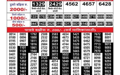 Everest Result Today Dear Lottery Result 2024 Maharashtra Ganesh Laxmi Lottery Result 06.09.25