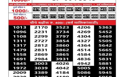 Maharashtra Sahyadri Lottery Result 06.09.25