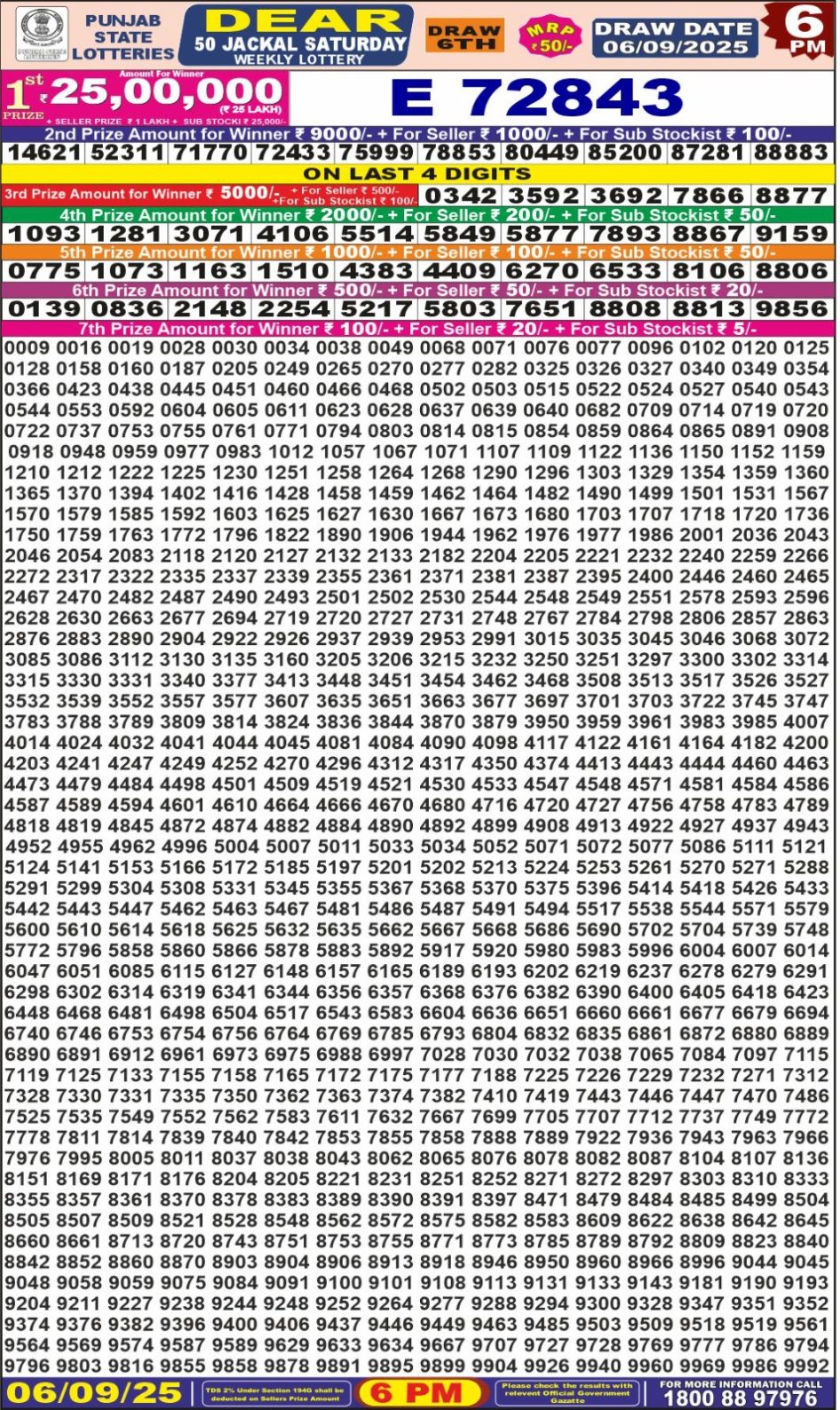 Everest Result Today Dear Lottery Chart