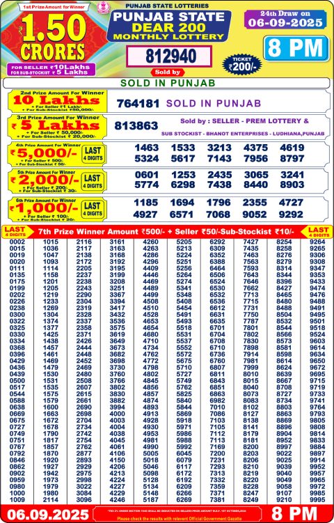 Everest Result Today Dear Lottery Chart