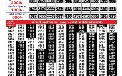 Maharashtra Gajlaxmi Weekly Lottery Result 07.09.25
