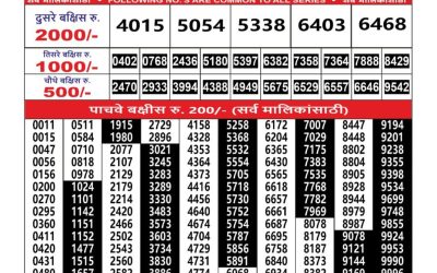 Everest Result Today Dear Lottery Result 2024 Maharashtra Ganesh Laxmi Weekly Lottery Result 07.09.25