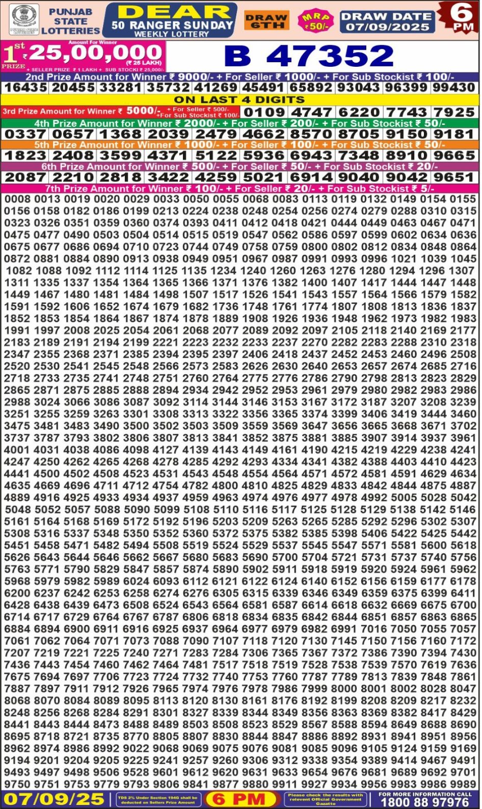 Everest Result Today Dear Lottery Chart