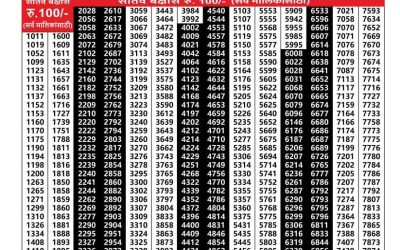 Maharashtra Sagarlaxmi Weekly Lottery Result 08.09.25