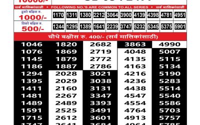 Maharashtra Sahyadri Weekly Lottery Result 08.09.25