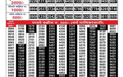 Maharashtra Gajlaxmi Weekly Lottery Result 08.09.25