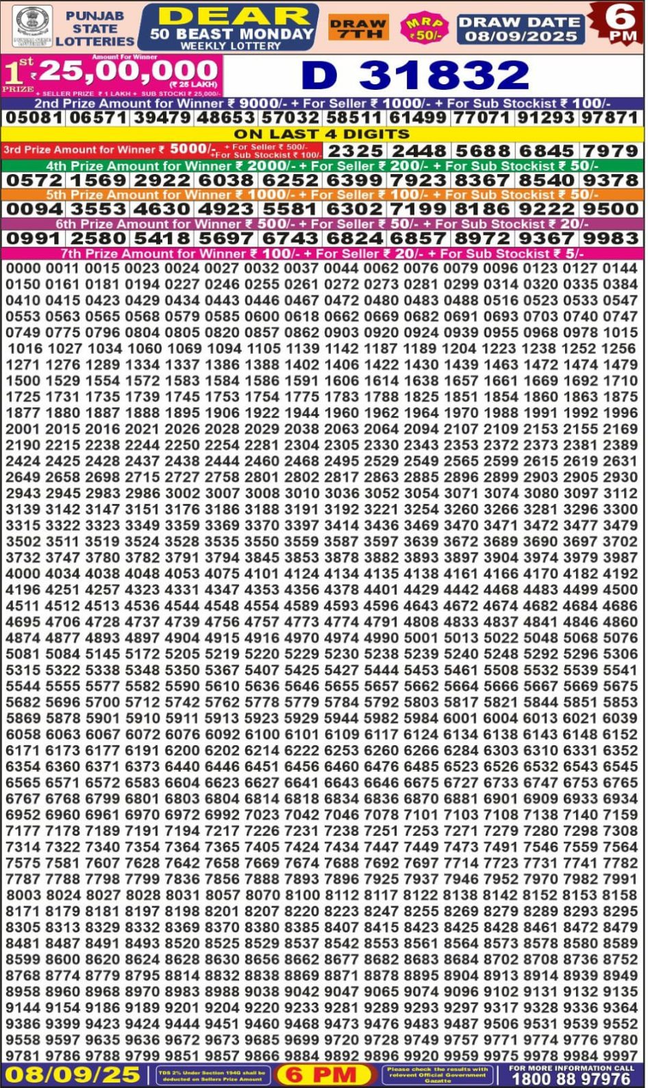 Everest Result Today Dear Lottery Chart