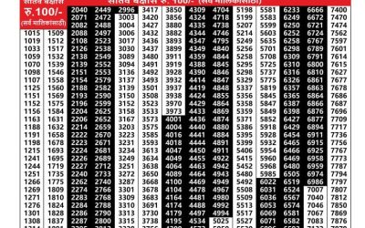 Maharashtra Padmini Weekly Lottery Result 09.09.25
