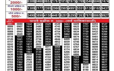 Maharashtra Gajlaxmi Weekly Lottery Result 09.09.25