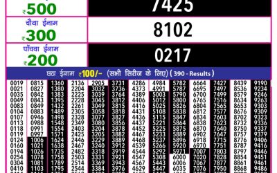 Rajshree 10 Evening Lottery 5.40pm Result 09.09.25