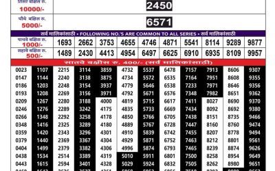 Maharashtra Ganpati Bumper Lottery Result 10.09.25