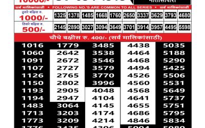Maharashtra Sahyadri Lottery Result 10.09.25