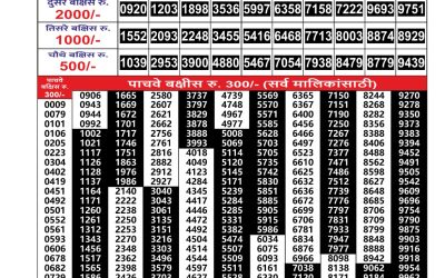Maharashtra Gajlaxmi Lottery Result 10.09.25