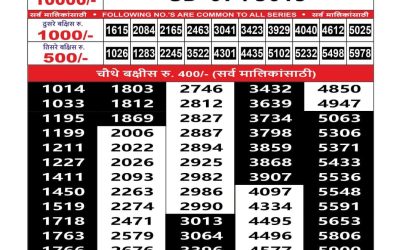 Maharashtra Sahyadri Lottery Result 11.09.25