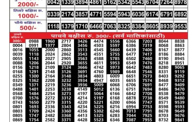 Maharashtra Gajlaxmi Lottery Result 11.09.25