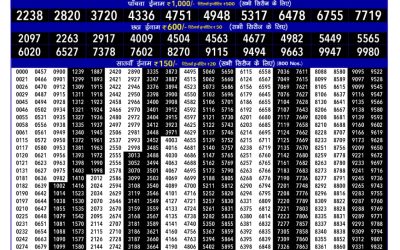 Rajshree 75 Monthly Lottery Result 11.09.25