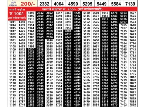 Everest Result Today Dear Lottery Chart