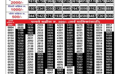 Maharashtra Gajlaxmi Lottery Result 12.09.25